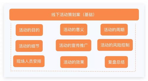 超详细活动策划指南 从创意到执行的完整路线图